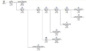 Query plan for LastName LIKE '%iber%'