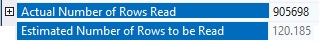 Actual number of Rows Read is 905698. Estimated Number of Rows to be Read is 120.