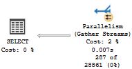 Operator that shows the number of actual rows vs. the estimated number of rows