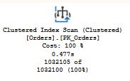 Execution plan for simple_order_search with no parameter, a clustered index scan