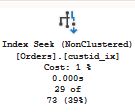Execution plan for a call with @custid. Index seek on the index on CustomerID.