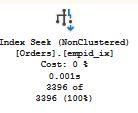 Plan for execution with an @empid. Seeks index on EmployeeID.