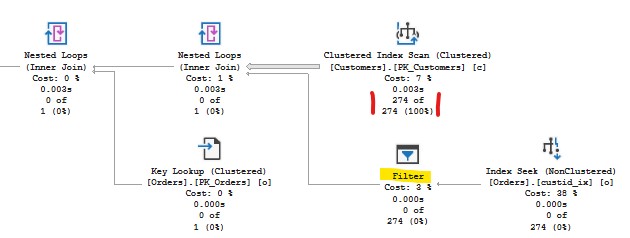 Part of the query plan for search_orders there Customer is joined to Orders