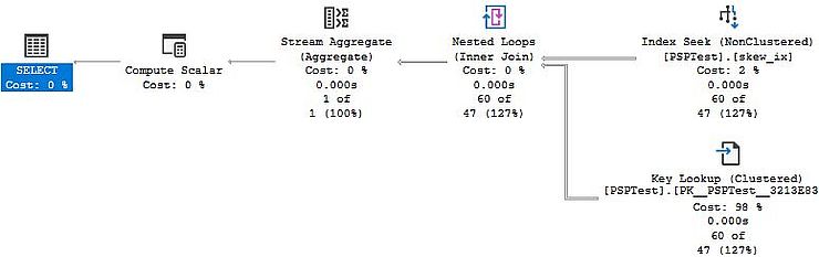 Plan with Index Seek on skew_ix