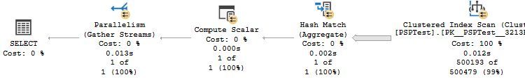 Query plan with parallelism and Clustered Index Scan.