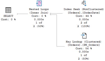 Plan for List_orders_11 'SAVEA'
