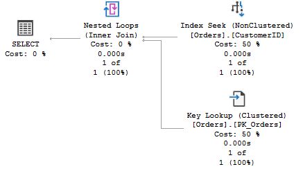 Plan for list_orders_11 'CENTC'